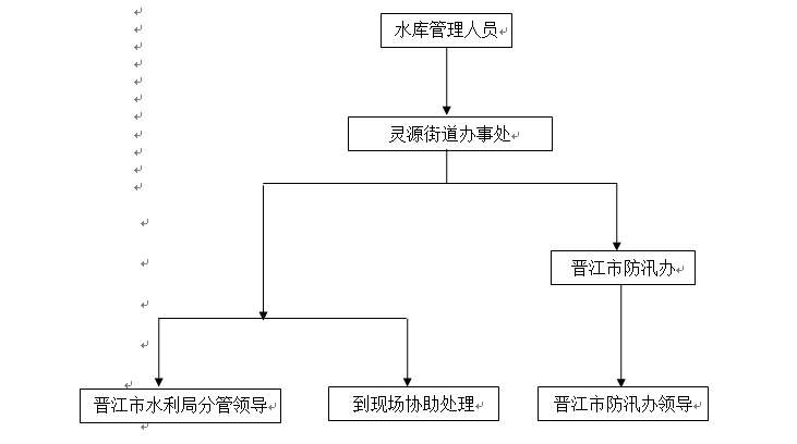 《林口水库2020年防汛抢险救灾应急预案》的通知