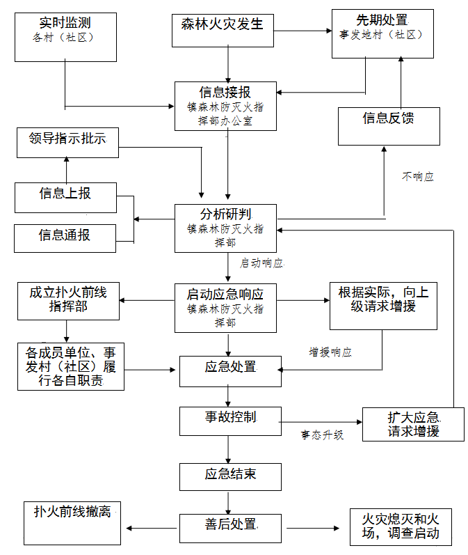 晋江市陈埭镇人民政府关于印发陈埭镇2021年清明节期间森林防灭火工作